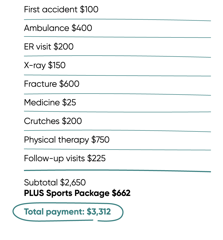 Accident_total payment graphic_v3